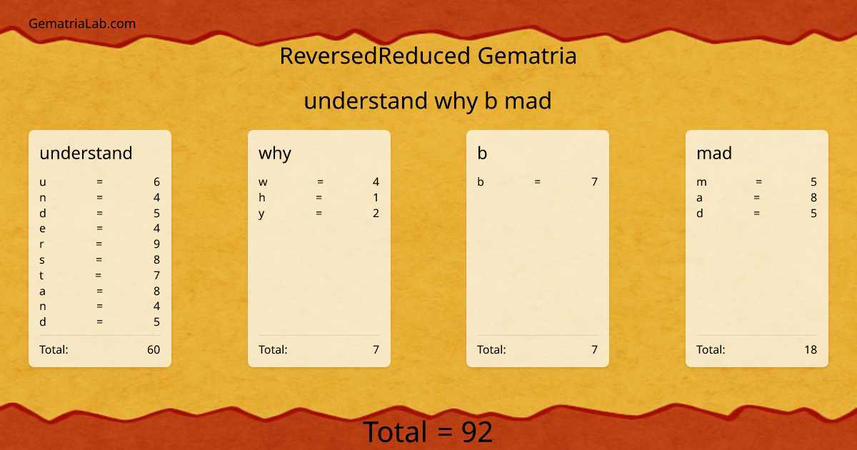 understand why b mad in reversedReduced Gematria